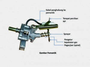 Pemantik kompor  gas