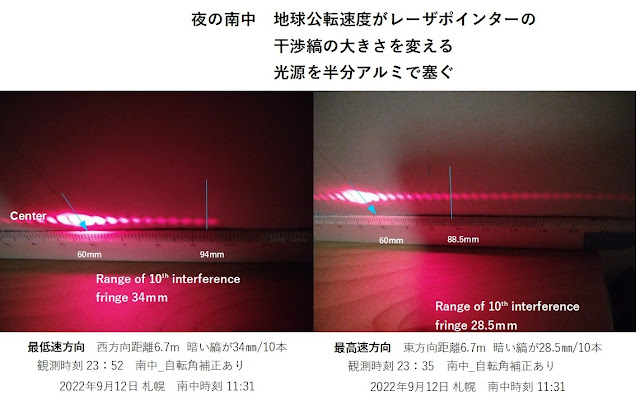 Fig.1 夜の南中時刻での光の放射方向が東西で干渉縞の差