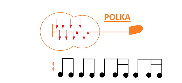 Polka Ritmi,Gitar ritimleri