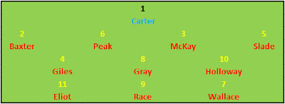 1977/78 Melchester Rovers Line-up Formation