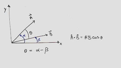 explicacion de la proyeccion del coseno de un vector para ejemplificar el producto punto vectorial