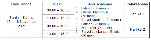 Revisi Terbaru Jadwal Pelaksanaan AN SD MI Paket A Tahun 2021