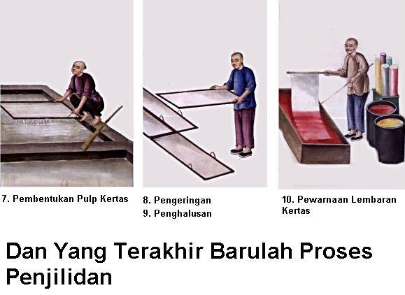 Bibit Dwi Prastyorini Sejarah Kertas 