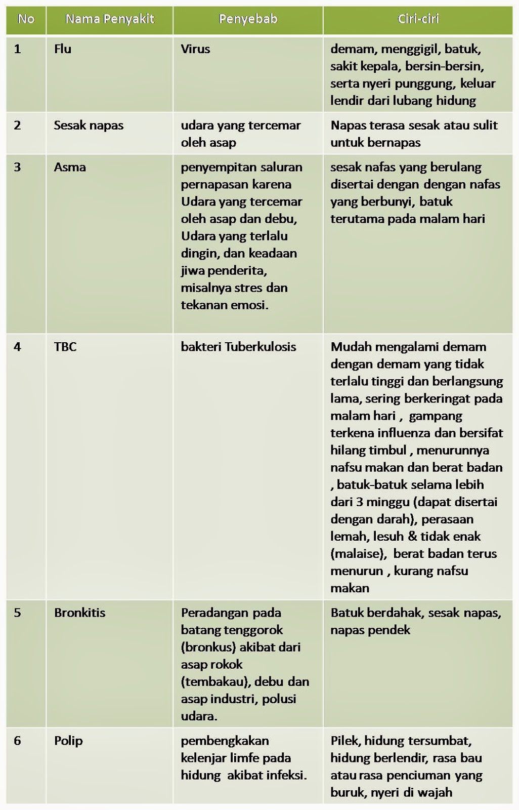 GAPAI 2____ (New Season): Pembahasan Soal. IPA 5_ BAB 1 