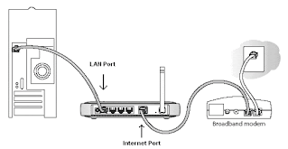 Configure your NETGEAR router for cable internet connection