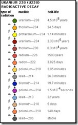 u238decay