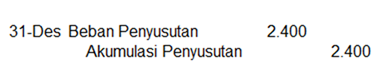 jurnal penyusutan