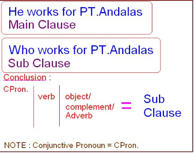 conjunctive  tense