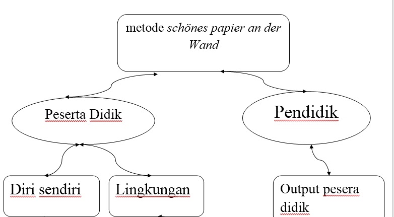 Herzlich willkommen Bahasa Indonesia Keilmuan Metode 