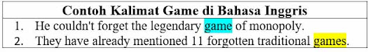 27 contoh kalimat dengan kata Game di Bahasa Inggris