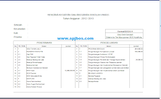 format, SPJ, BOS, laporan, dana, lpj