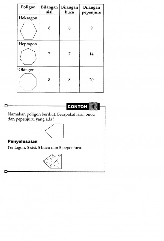 Soalan Matematik Tingkatan 1 Integer - Kecemasan b