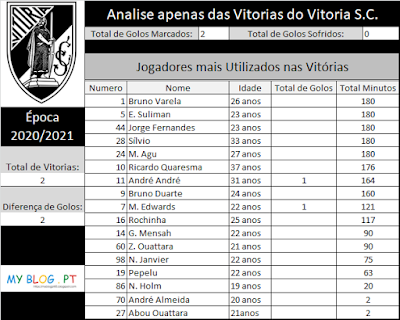 2º Vitoria do Vitoria de Guimarães na Época 2020/2021