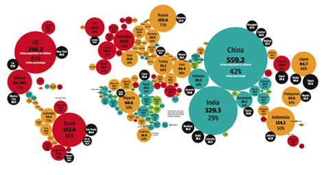 Total population in the