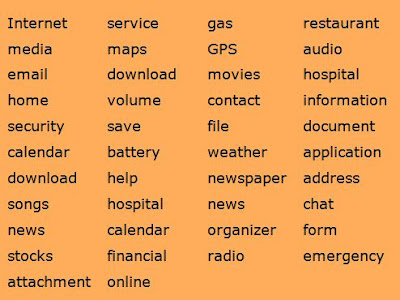 Computer Icon Vocabulary Words