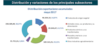 asesores económicos independientes 105-3 Javier Méndez Lirón