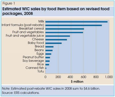  Baby Formula on Infant Formula Followed By Cereals Fruits And Vegetables And Cheese