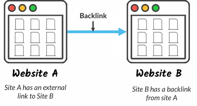 Backlinks