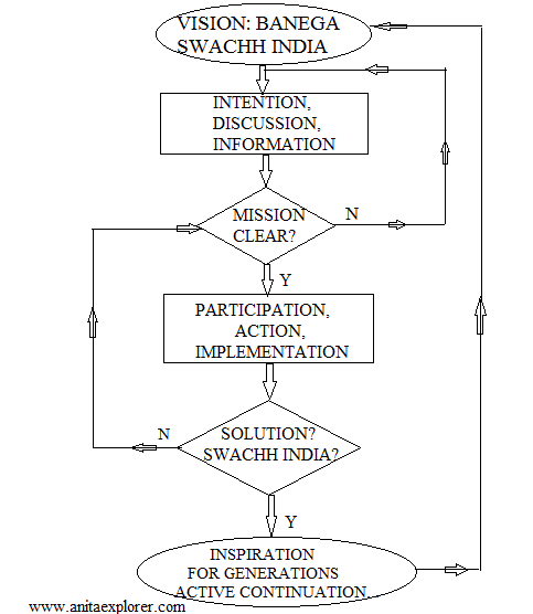 Swachh-Bharat-Flowchart