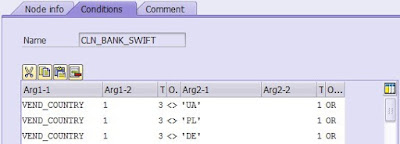 SAP Certifications, SAP FICO, SAP FI