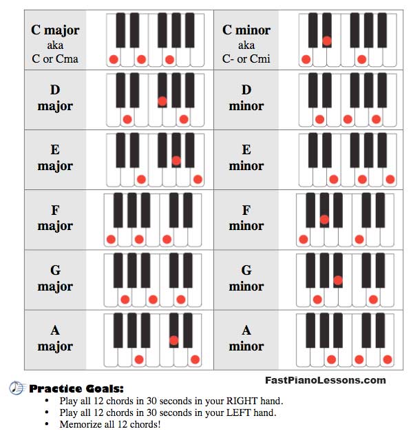 MUSICA CHORD DAN LYRIC: chord piano