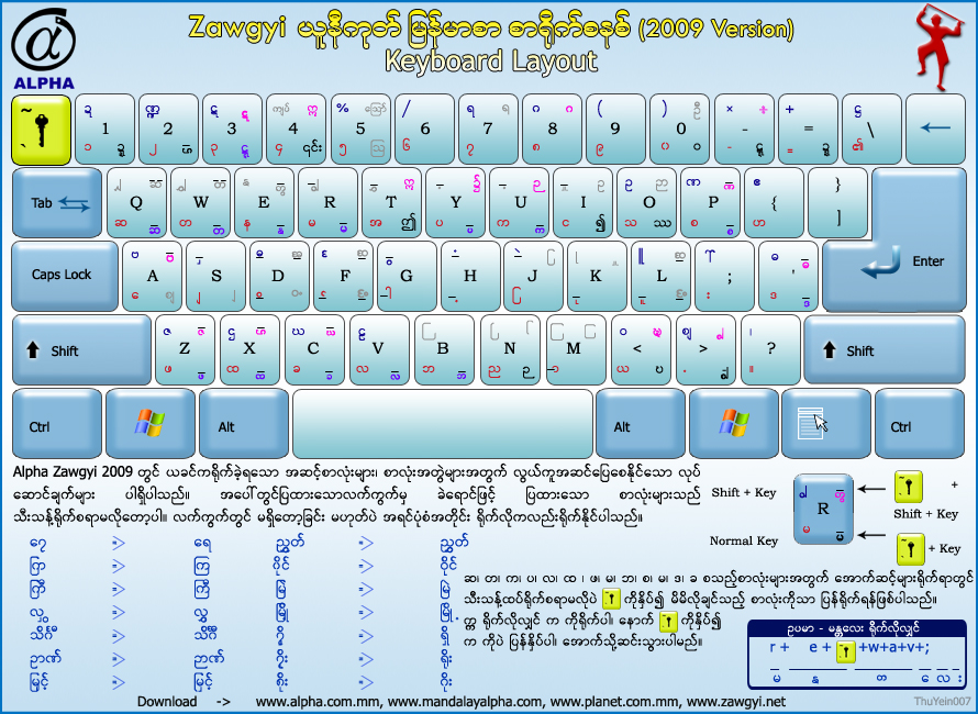 How To Install Zawgyi S Font Keyboard For Windows Computer Myanmar ...