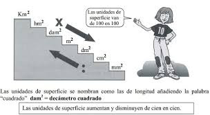 http://matematicasquintocriper.blogspot.com.es/2011/05/medida-de-la-superficie.html