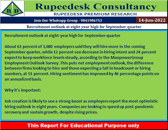 Recruitment outlook at eight-year high for September quarter - Rupeedesk Reports - 14.06.2022