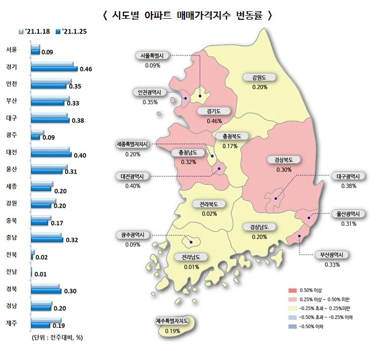 ▲ 시도별 아파트 매매가격지수 변동률