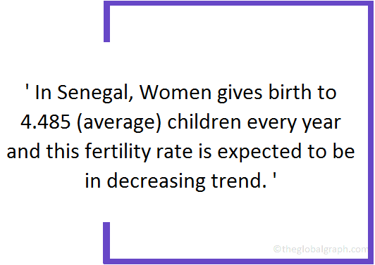 
Senegal
 Population Fact
 