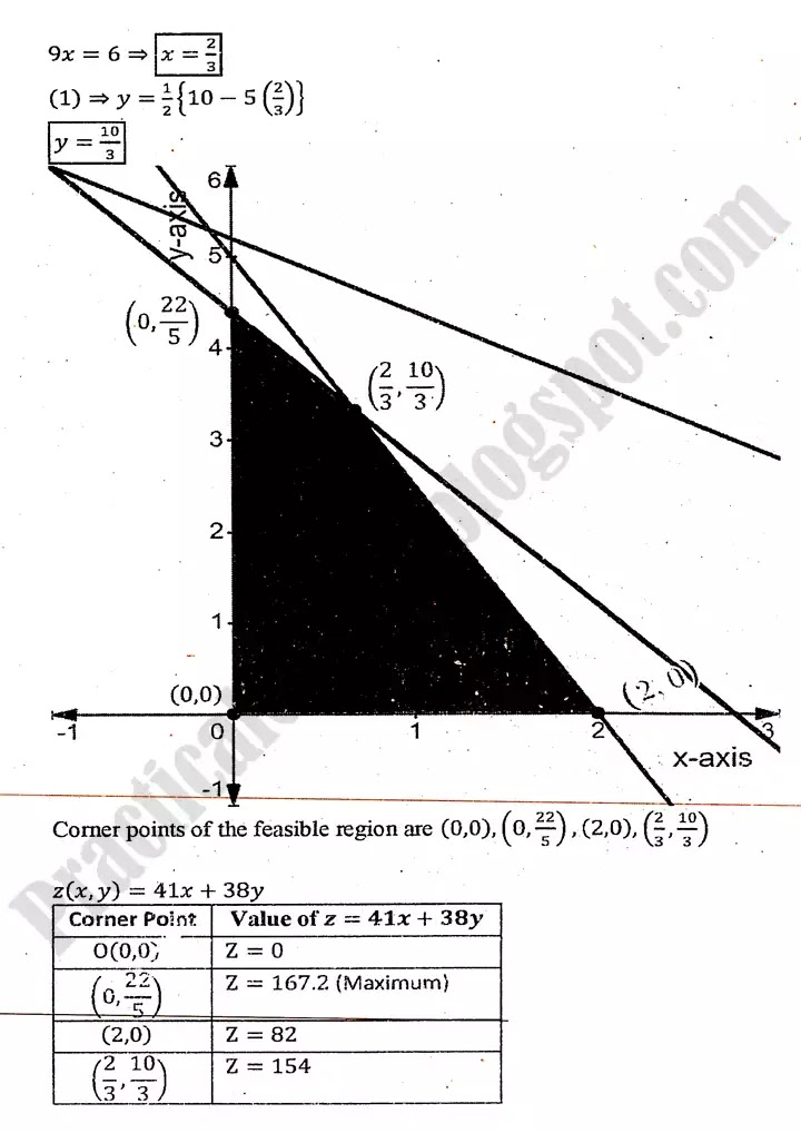 linear-programming-lp-exercise-9-3-10