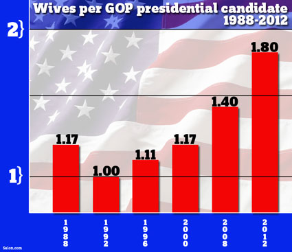 donald trump wives. Donald Trump and Newt