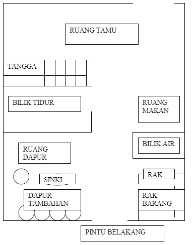 pelan susun atur kedai gunting rambut
