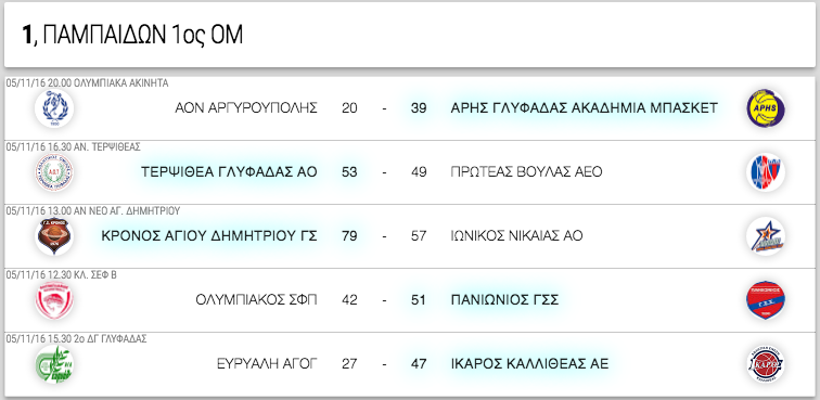 ΠΑΜΠΑΙΔΩΝ 1ος ΟΜ | 1η αγωνιστική. Αποτελέσματα, επόμενοι αγώνες κι η βαθμολογία