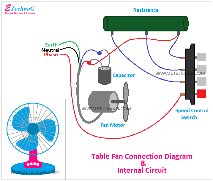 Table Fan Connection Diagram and Internal circuit, connection of table fan