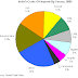 OGPSS - Oil producers just below 1 mbd, India, Argentina, Egypt and Oman
