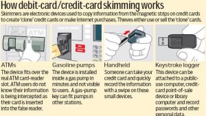 What is Card Skimming and Who Does It?