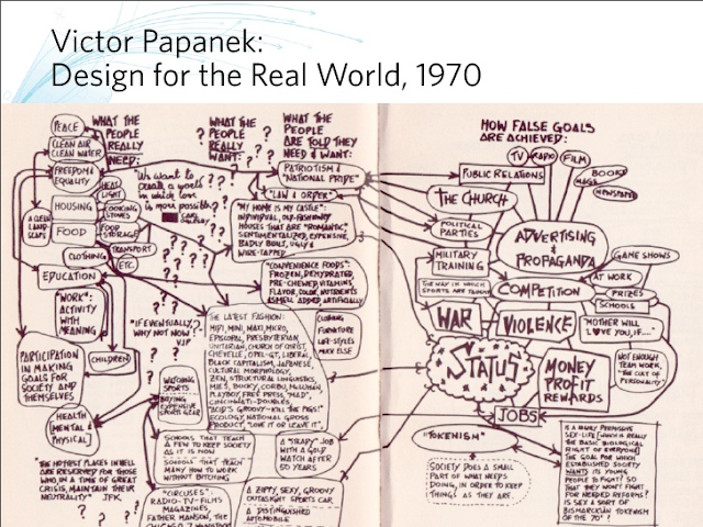 Review Buku Victor Papanek: Designer for the Real World Karya Alison J. Clarke