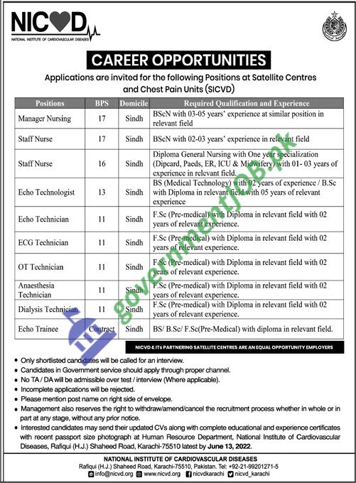 NICVD Jobs 2022 – National Institute of Cardiovascular Diseases