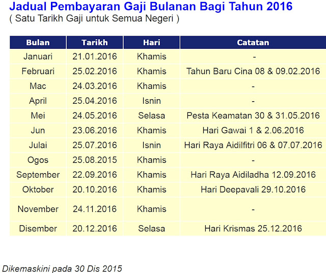 Jadual Pembayaran Gaji Kakitangan Kerajaan 2016