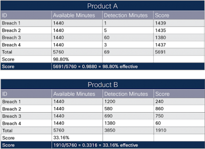 Cisco Tutorials and Materials, Cisco Certifications, Cisco Guide