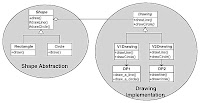 Bridge Design Pattern2