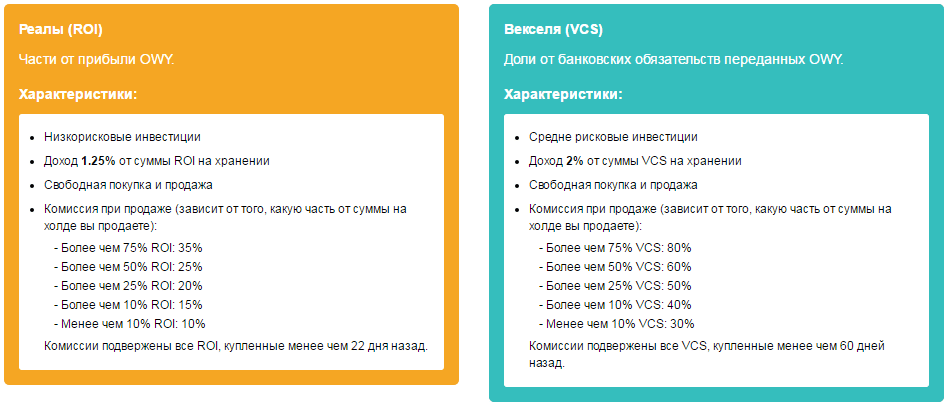 Низкорисковые и среднерисковые инструменты OWY 2