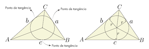 Demonstração do comprimento do raio da circunferência inscrita em um triângulo