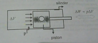 Energi kerja pada piston