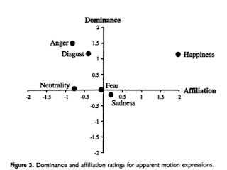 Knutson Disgust Anger Dominance