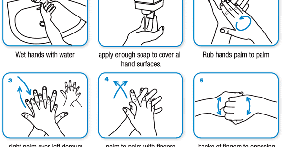 The Nursing Corner How to wash your hands