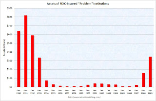 Assets of Problem Banks