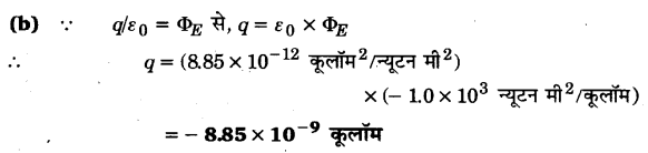 Solutions Class 12 भौतिकी विज्ञान-I Chapter-1 (वैद्युत आवेश तथा क्षेत्र)