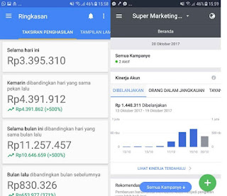 Facebook Ads to adsense ialah teknik mempromosikan konten blog dengan memakai faceboo Konsep Menggunakan Facebook Ads to Adsense (Fb Ads)